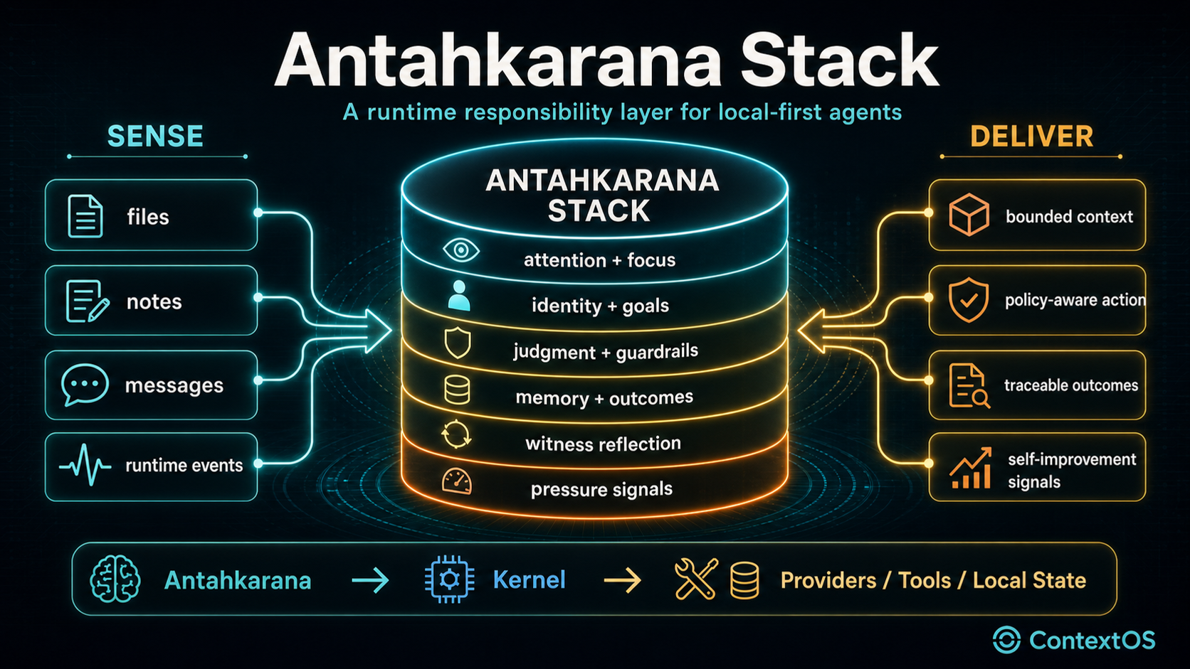 Antahkarana Stack hero